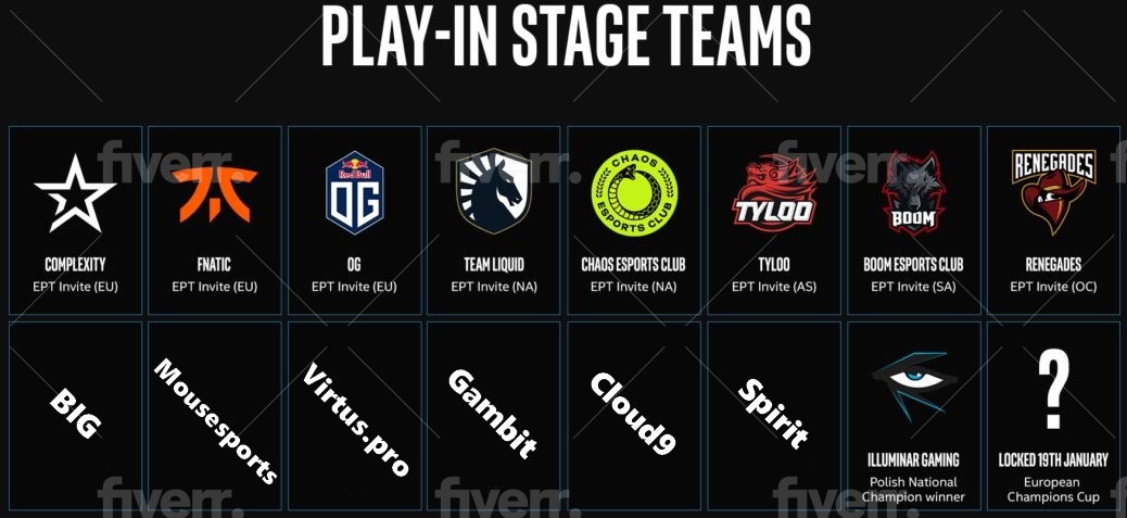IEM World Championship 2021 odds preview for the play-in stage.